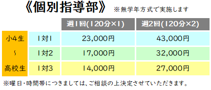 香芝北校　個別指導部