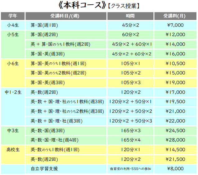 香芝北校　受講料