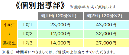 京西校　個別指導部