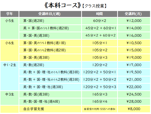 富雄南校　受講料